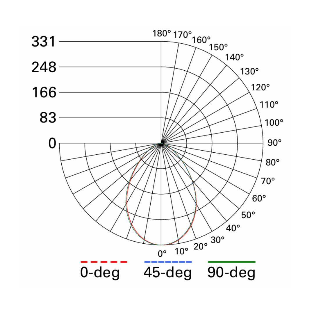 LT3059FS351EWHDM-2 LT3059FS351EWHDM 2