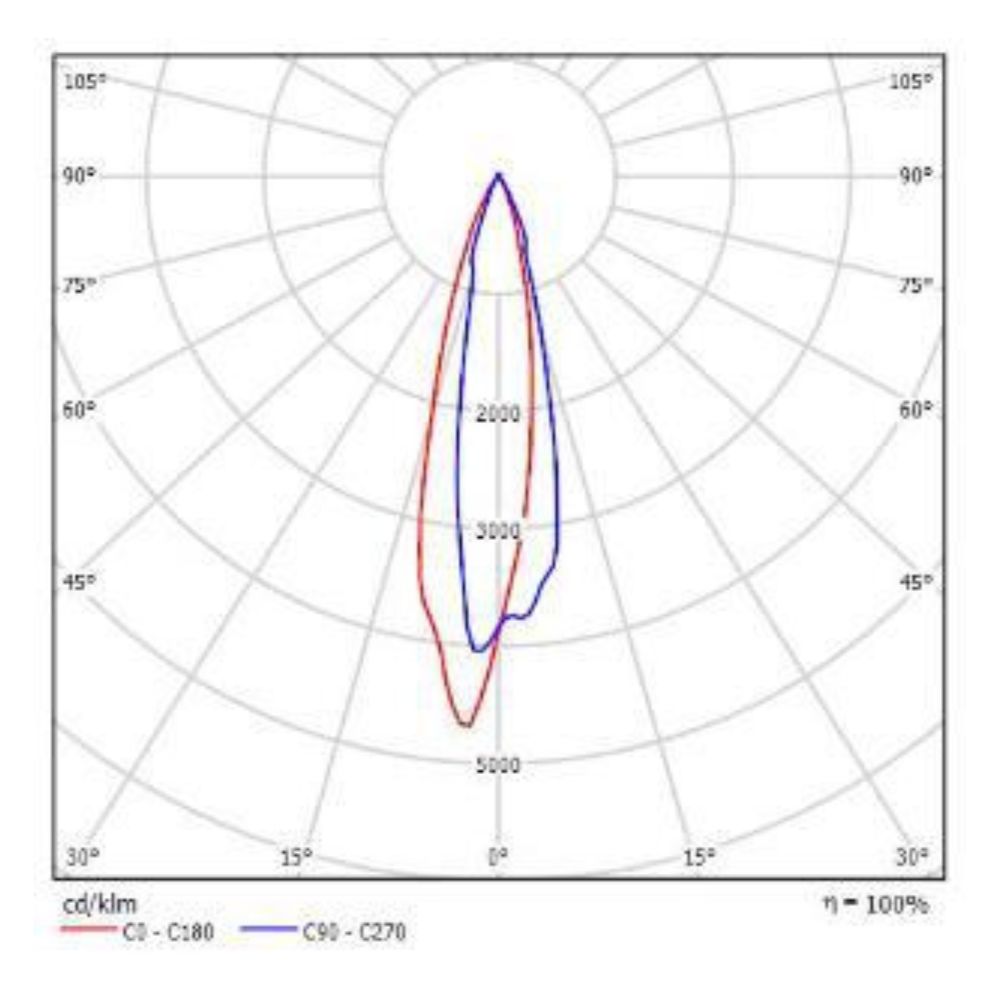 Combo rótulo de salida color verde y 2 luces de emergencia - LED Integrado - 2x1.6W 3 Combo rótulo de salida color verde y 2 luces de emergencia - LED Integrado - 2x1.6W - Imagen 3