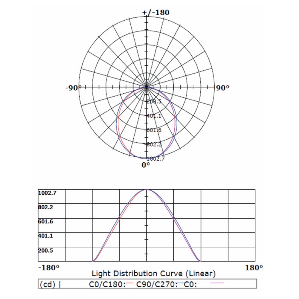 LT-LL_36W-4100-3 LT LL 36W 4100 3