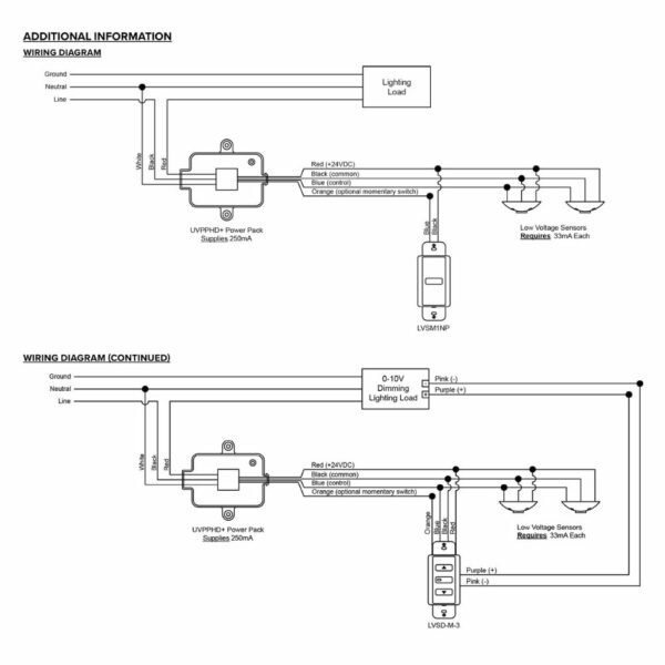UVPPHD 3