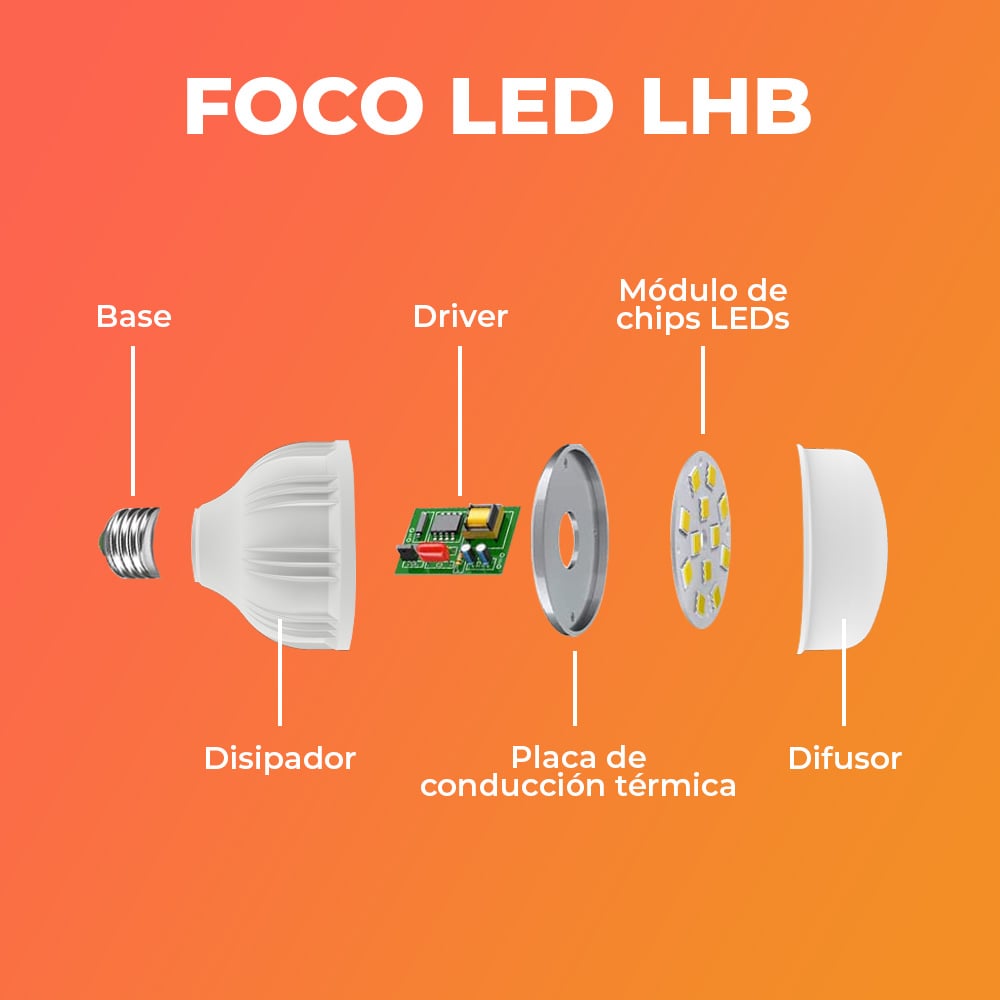 20LHBLEDC65MV220-6 20LHBLEDC65MV220 6