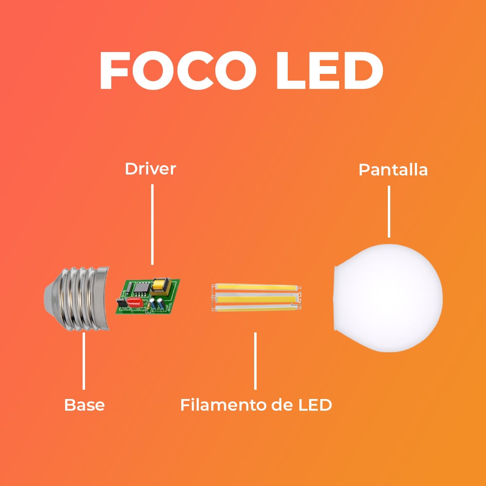 4DG45LEDFF30VC80-5 4DG45LEDFF30VC80 5