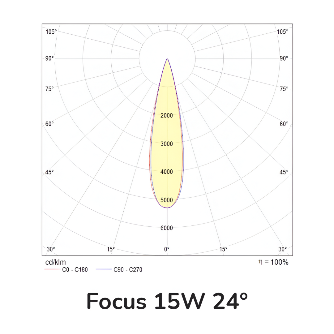 CO5111BBCA-2 CO5111BBCA 2