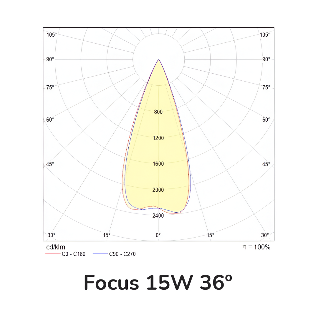 CO5111BBCA-3 CO5111BBCA 3