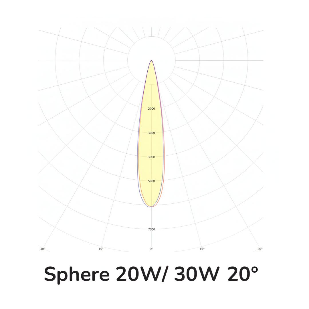 CO5212BBCA-2 CO5212BBCA 2