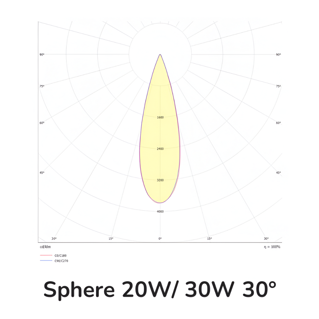 CO5212BBCA-3 CO5212BBCA 3