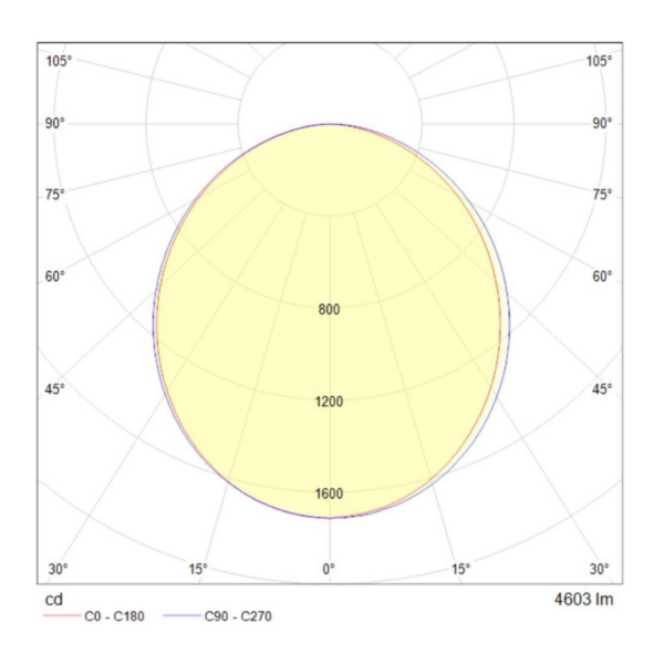 OF4253NBNA 2