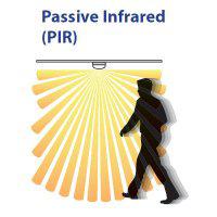 TecnologiaPIR